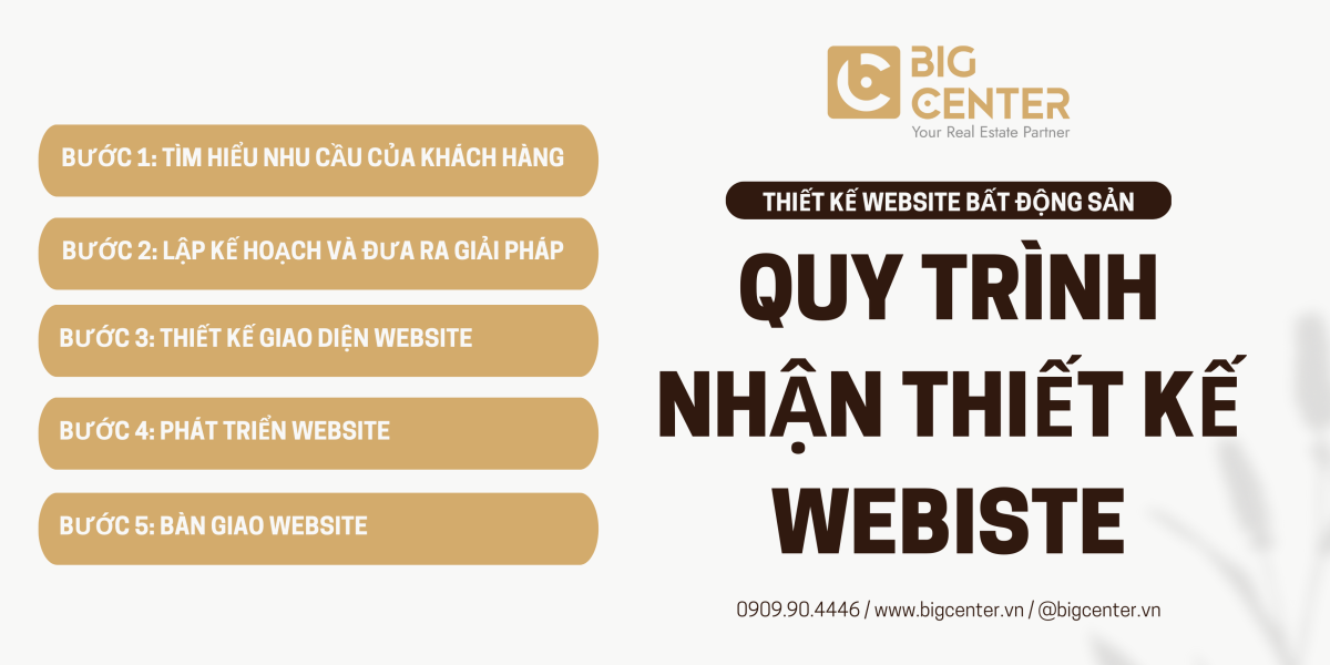 Công Ty Thiết Kế Website Bất động Sản 01