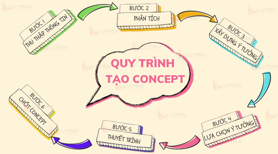 Concept La Gi Su Khac Nhau Giua Concept Marketing Va Selling Concept 3