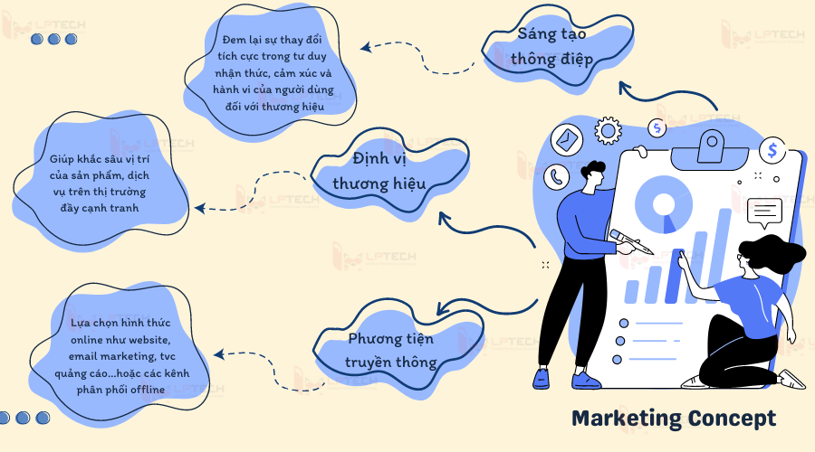 Concept La Gi Su Khac Nhau Giua Concept Marketing Va Selling Concept 4