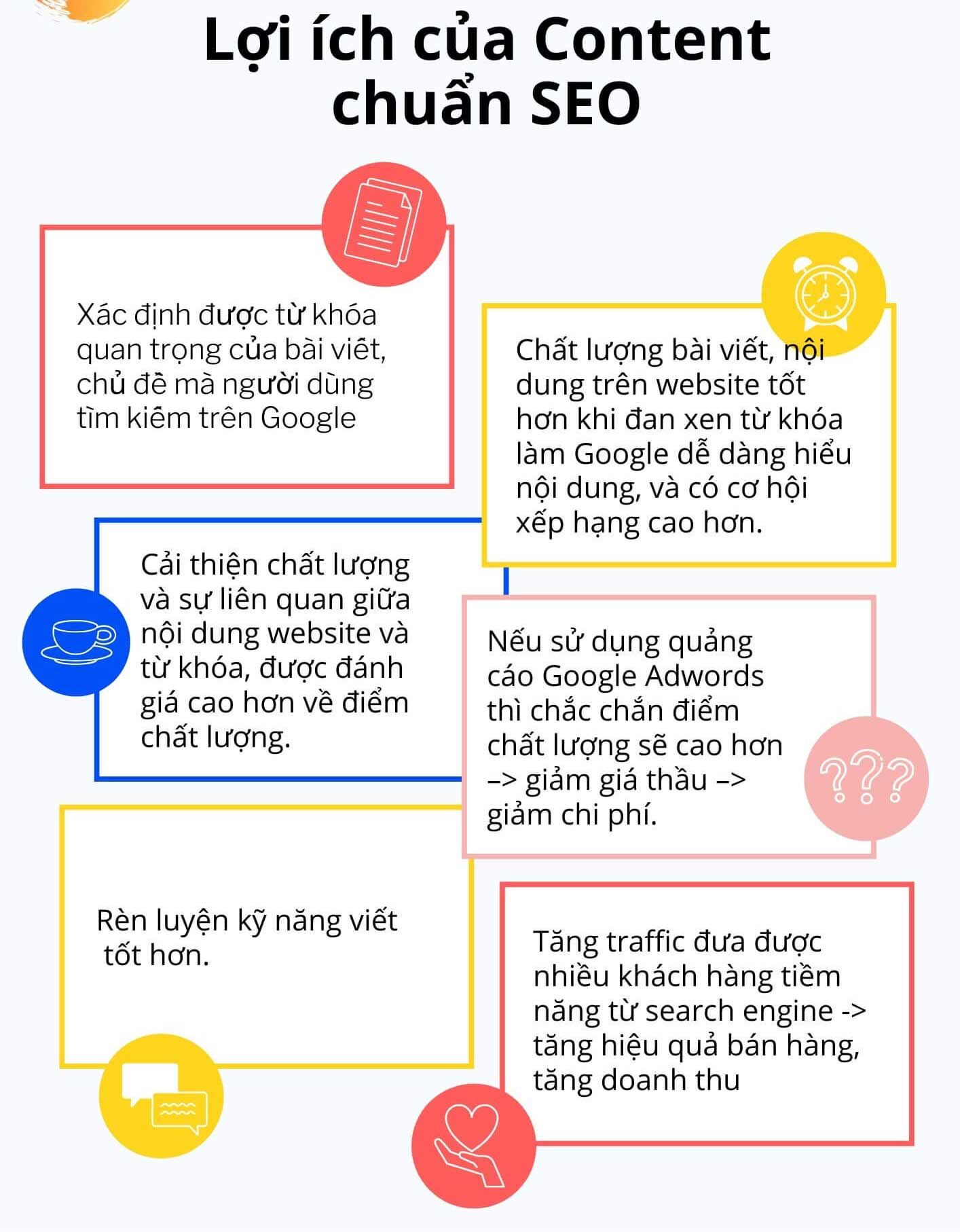 Viet Bai Quang Cao Seo 1