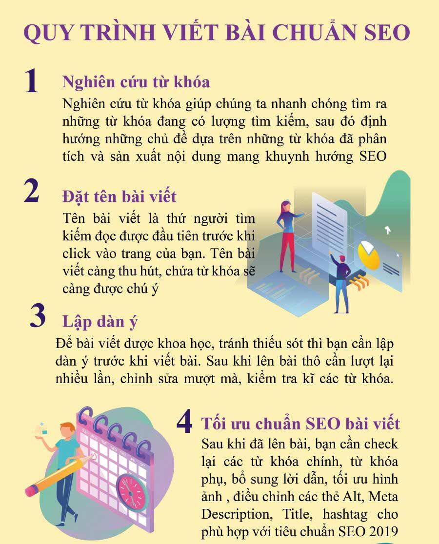 Viet Bai Quang Cao Seo 3